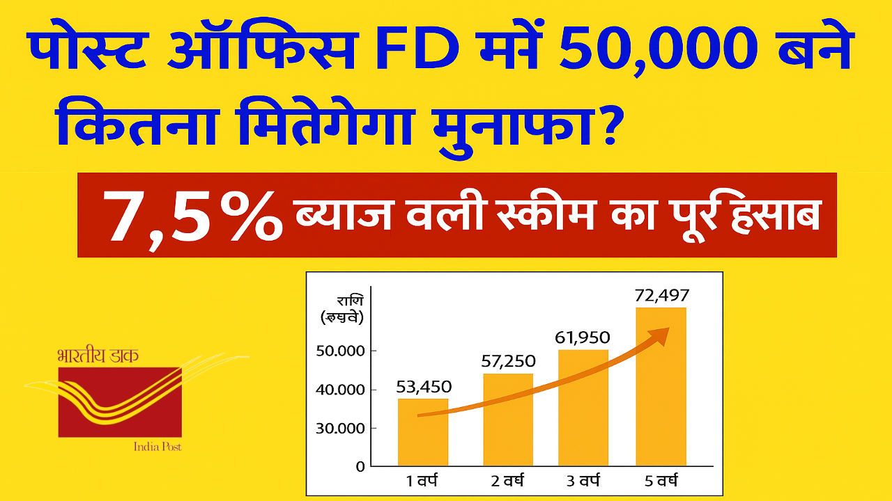 Post Office FD Scheme