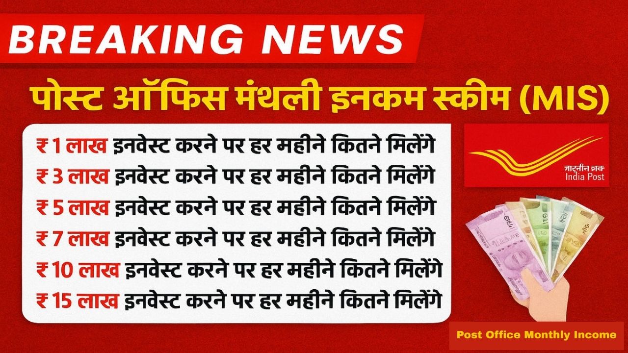 Post Office MIS Scheme